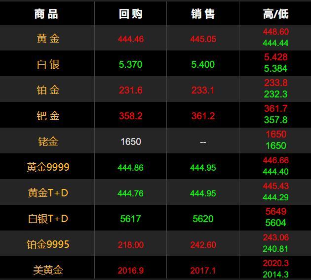  fxstreet 