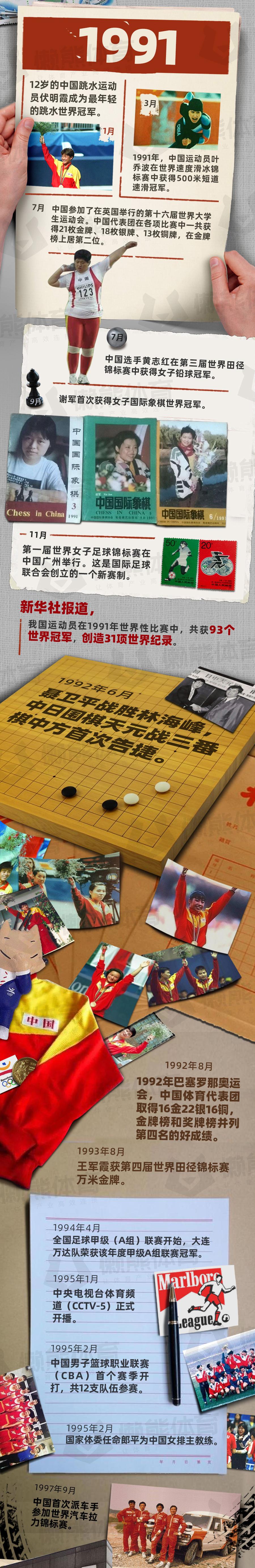 中国体育70载大事记 - 知乎