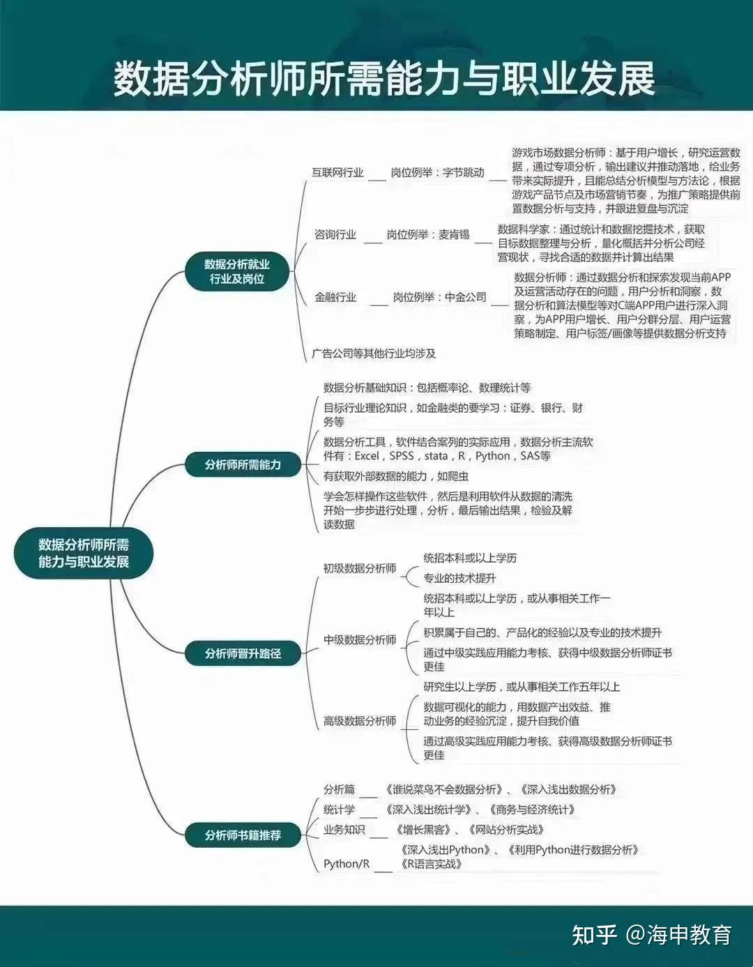 企业信息咨询：市场动态与发展趋势