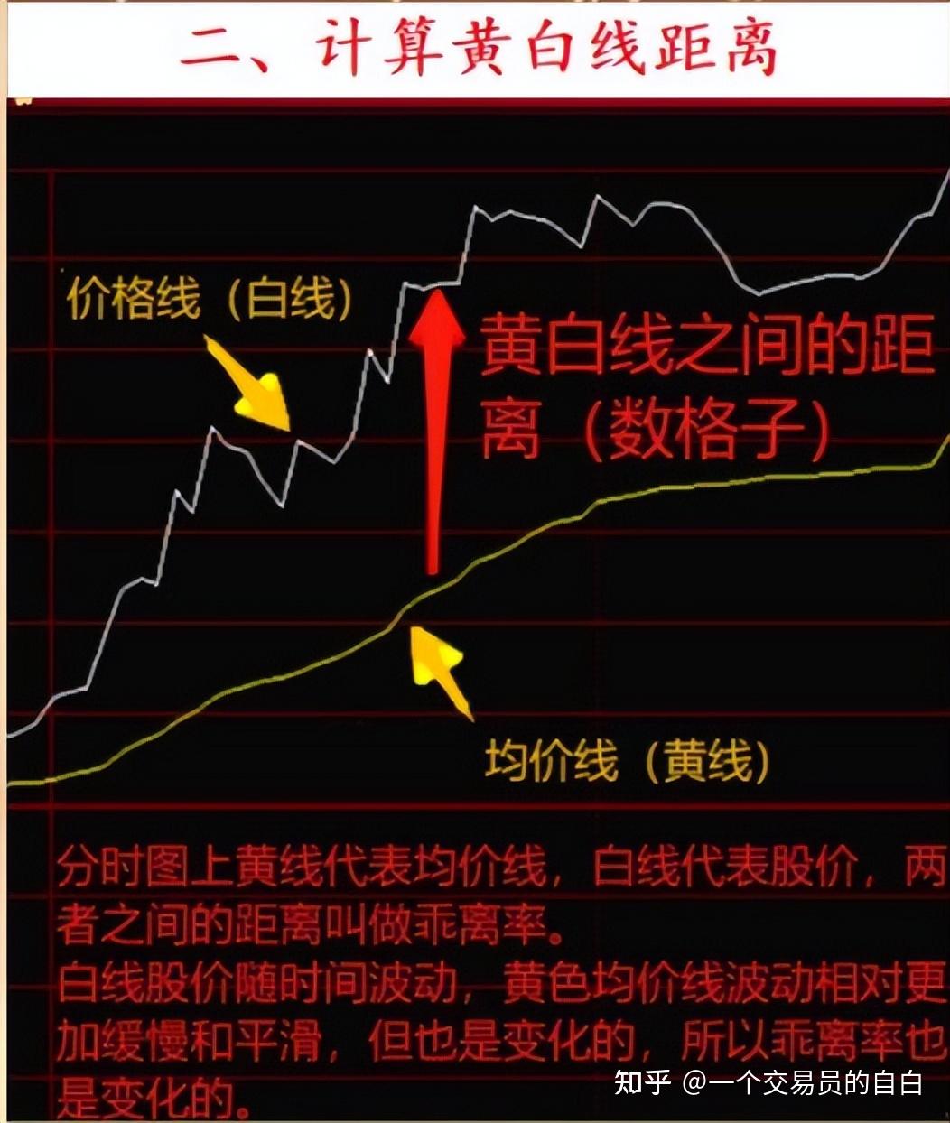 炒股十七年，从30W做828W只因吃透了“七格子做T法”精辟! - 知乎