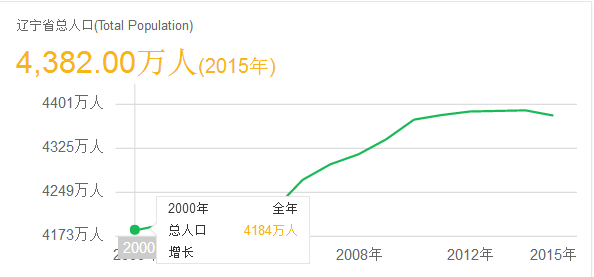 为什么近几年GDP增速上不去_M2与GDP增速 不同步 两者之比近200 冠全球(2)