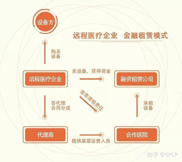 售后回租模式引领融资租赁新潮流