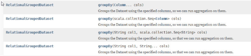 SparkSQL的入门实践教程 SparkSQL的入门实践教程