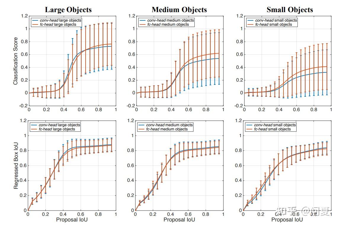 CVPR2020目标检测：Rethinking Classification and Localization for Object ...