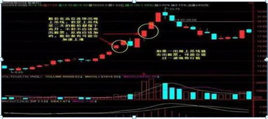 股市k線反轉形態錘子線買進上吊線賣出牢記熟知買賣