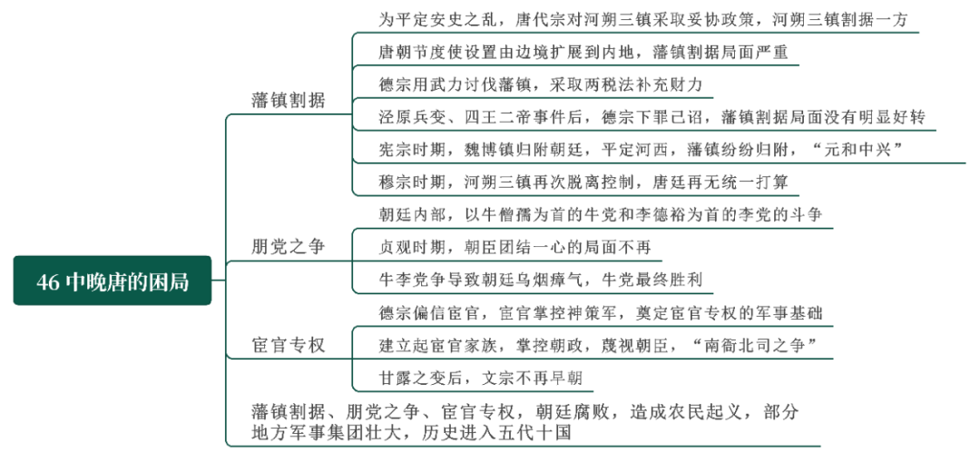 《中国通史》百集纪录片,第46集【中晚唐的困局】思维导图: 安史之乱