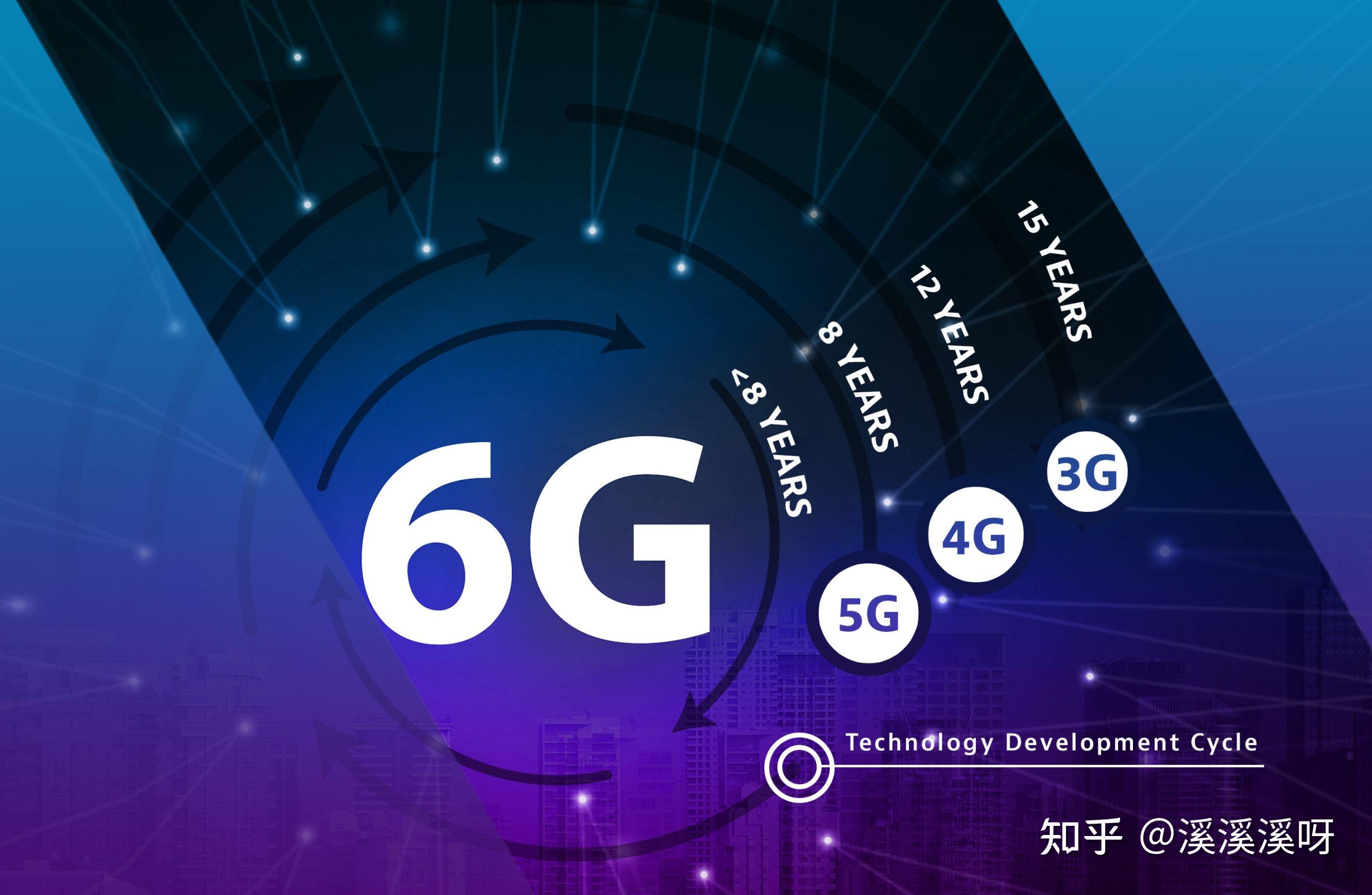 中国6g 专利申请量占比 403%,居全球第一,这意味着什么?