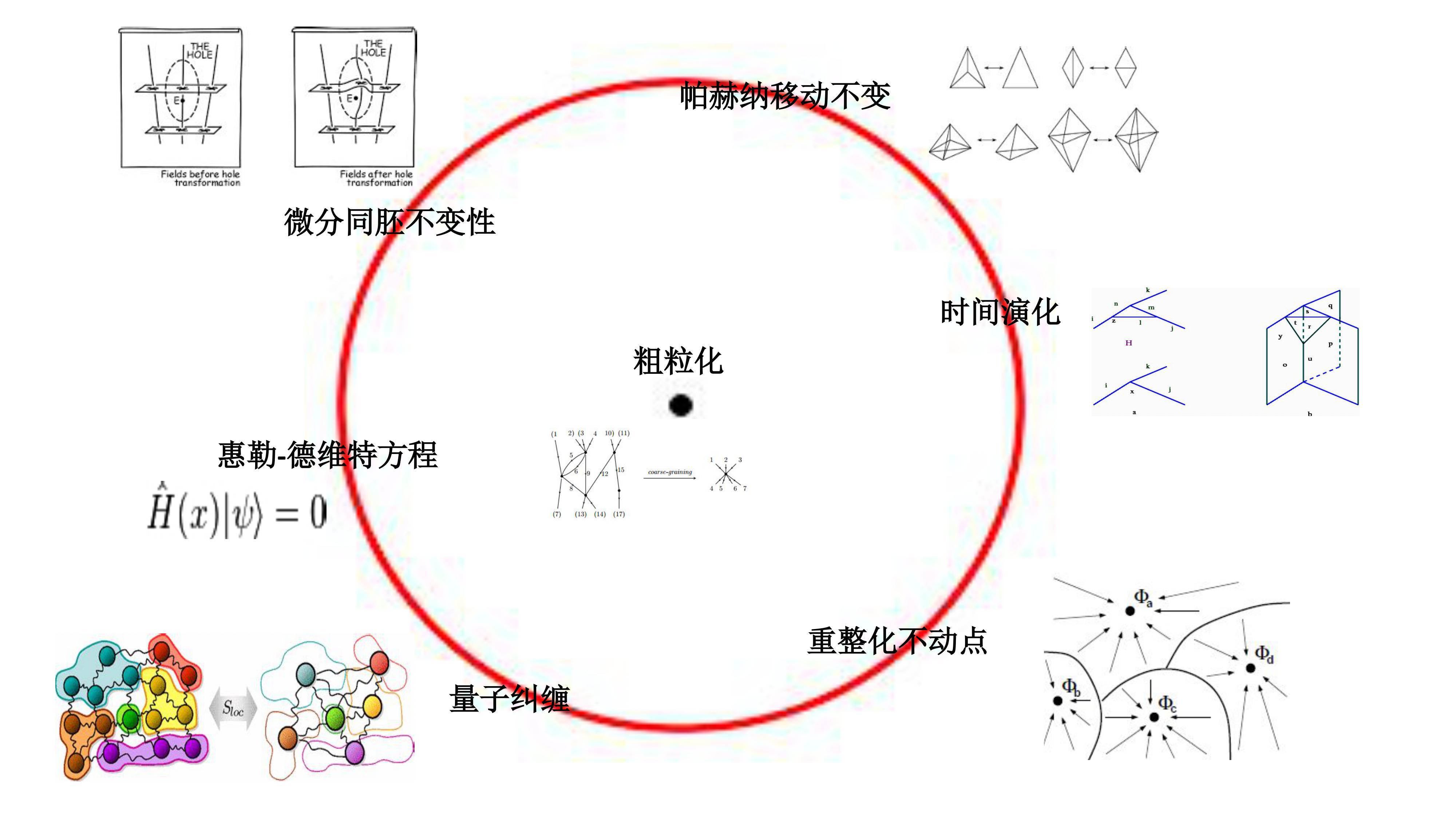 量子场论