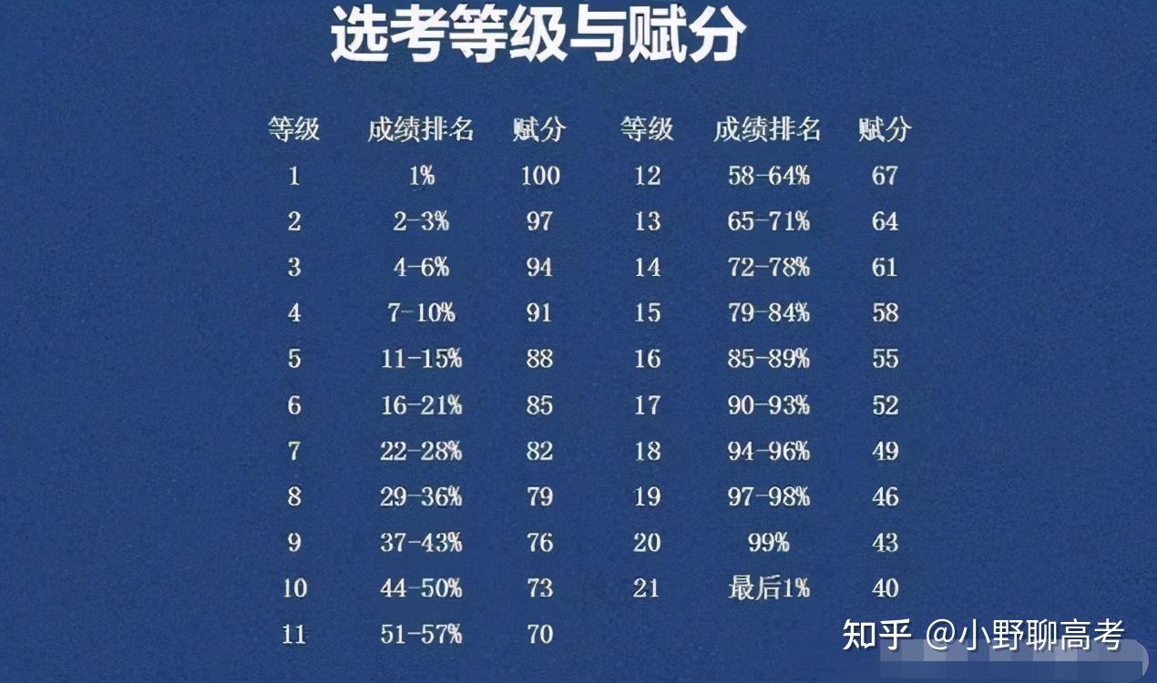 二本预科学校有什么专业_二本预科有哪些学校_二本预科学校有哪些文科