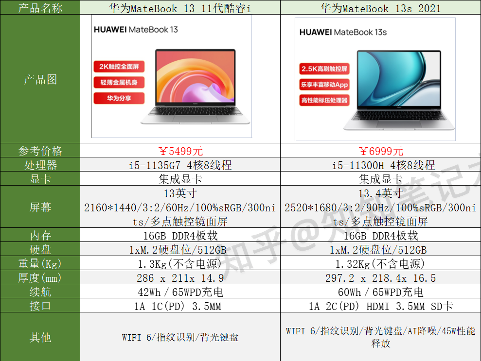 2021年6月1日华为的matebook142020锐龙版还值得购买吗