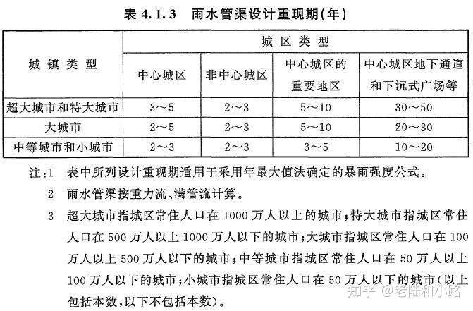 室外排水设计标准gb500142021上