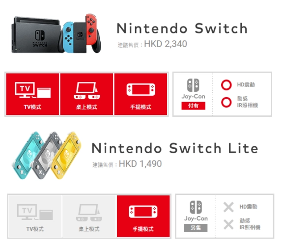 Nintendo Switch Lite 版本有什么不一样？ - 知乎