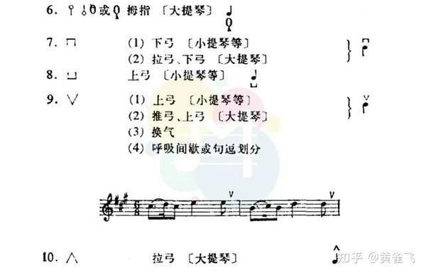 希顶音乐符号 用希顶字母来表示音乐符号 知乎