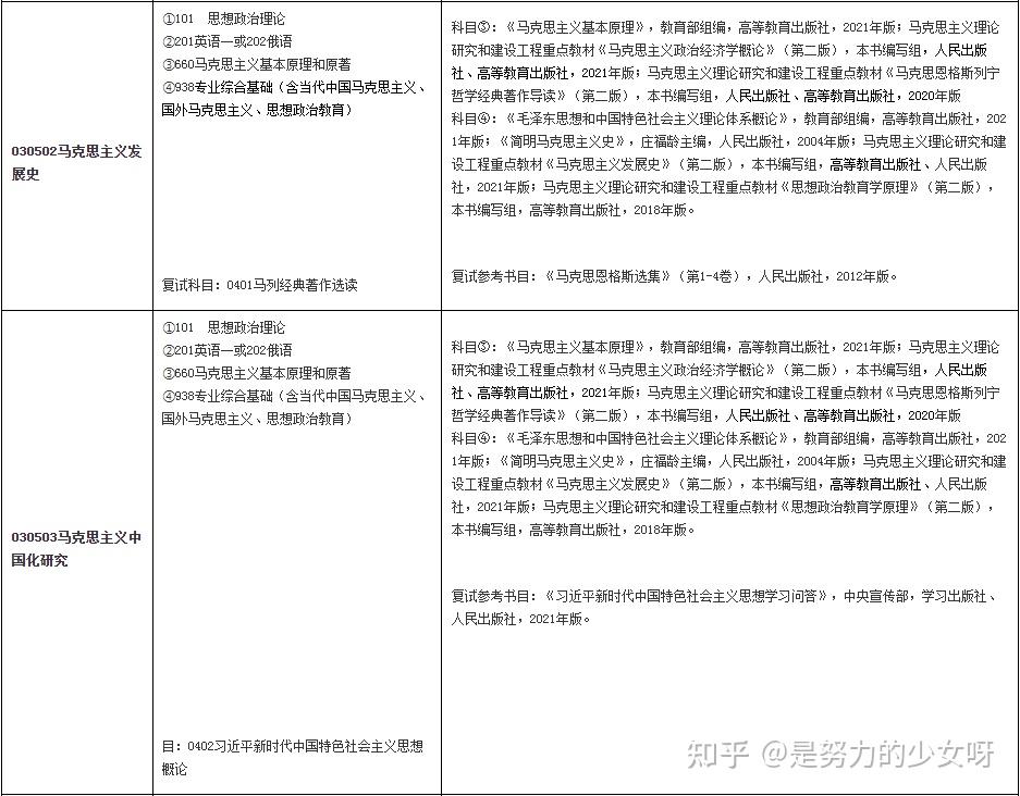 包含南京大学研究生参考书目的词条 包罗
南京大学研究生参考书目标
词条（南京大学研究生指定书目） 研究生