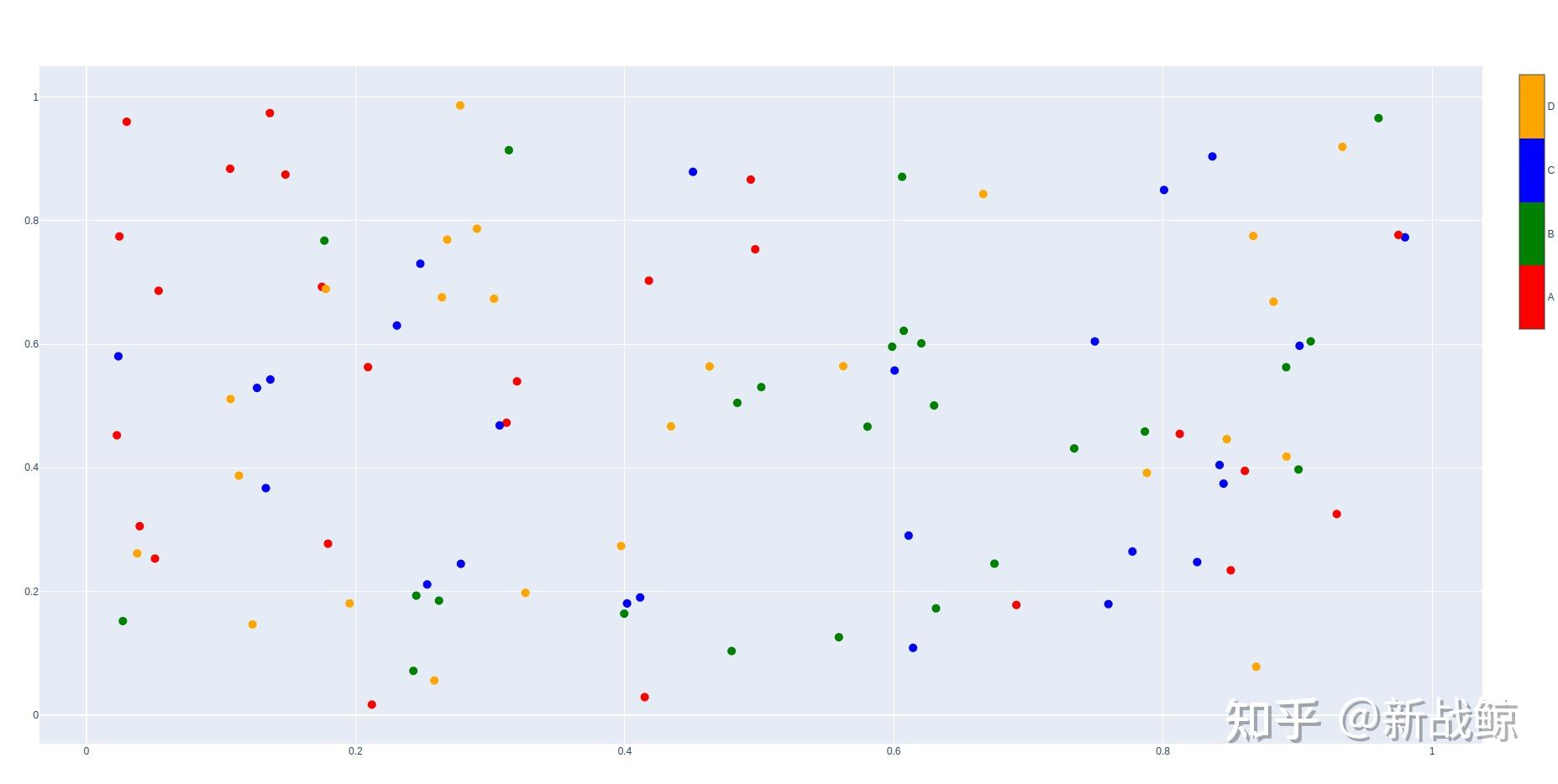 Plotly 