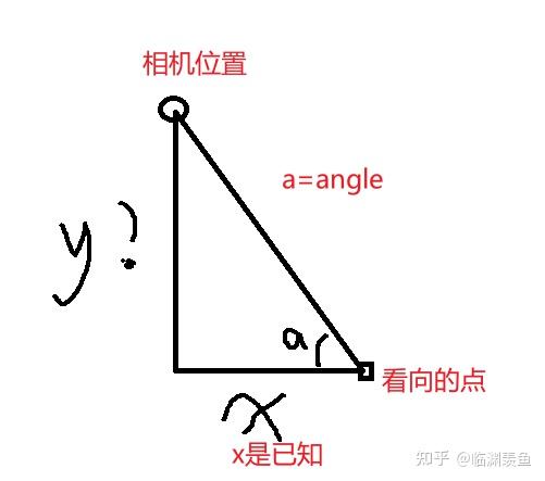 atan2(x,y) 如何理解? - 知乎