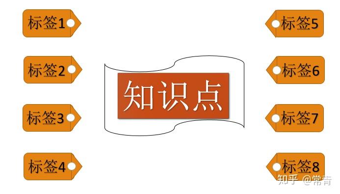 如何构建自己的笔记系统？