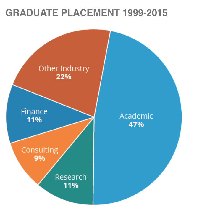 operation research phd ranking