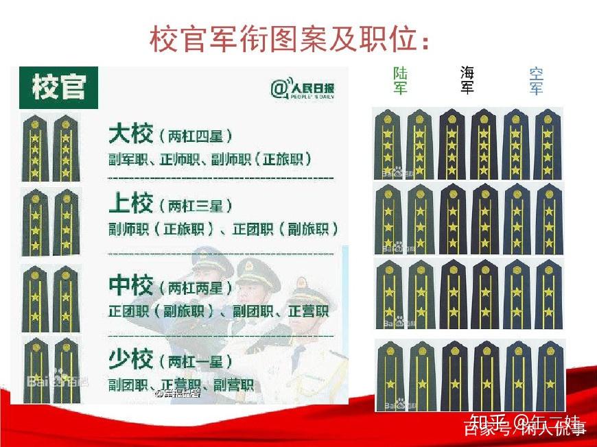 军官到了什么级别可以不用强制退役? - 知乎