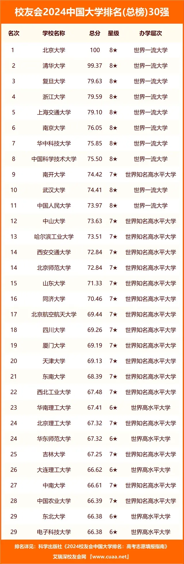 2014中国大学排行榜(2014中国大学排行榜前十名)