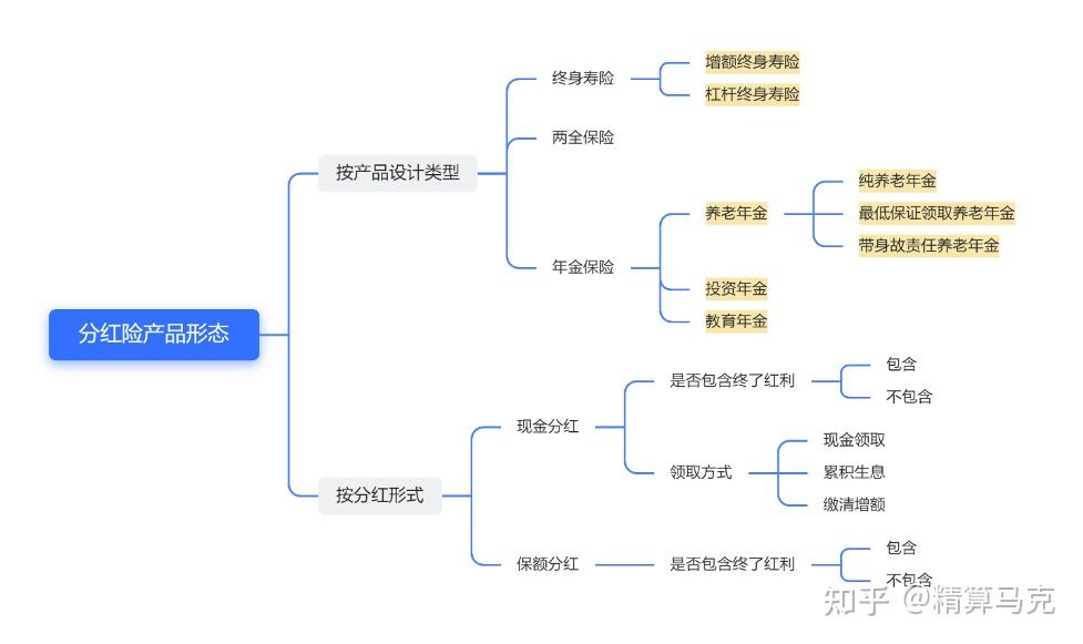 手把手教你看分红利益演示表 - 知乎