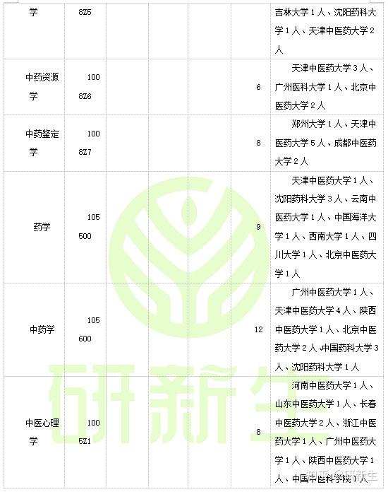 黑龍江中醫藥大學錄取分數線_黑龍江高考醫學錄取分數線_黑龍江醫學院高考錄取分數線