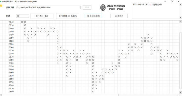 (连载)威科夫点数图绘制方法4:3格转向图绘制步骤(3点图)点数图软件 - 知乎