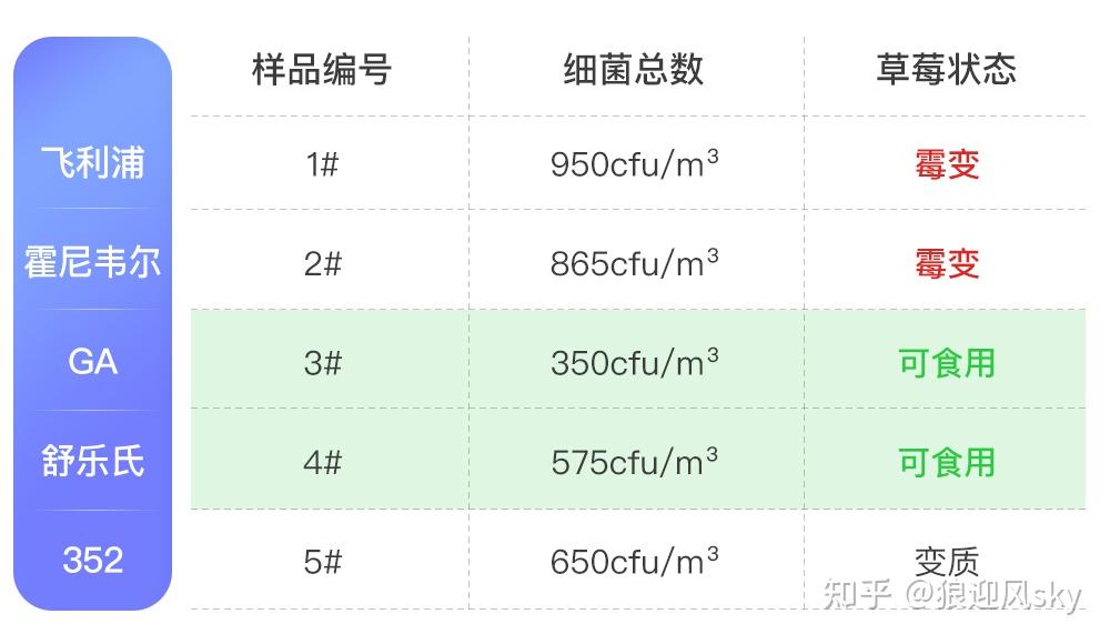 5款国内外大牌空气净化器深度数据测评,怎么选最适合你家?-各大空气净化器评测视频