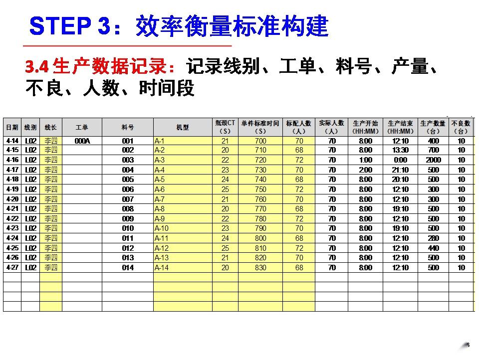 我爱藏经阁：效率提升——OPE和OEE计算逻辑，完整版！ - 知乎