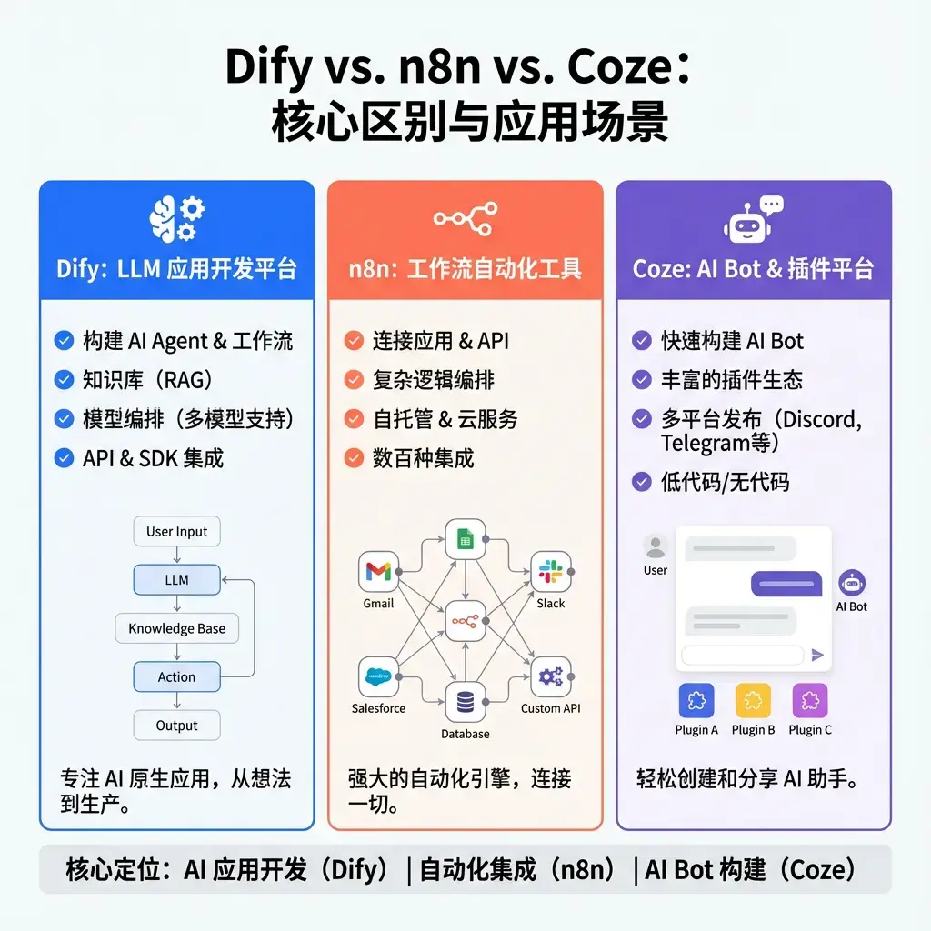 GitHub 上 10 个令人惊艳的 Agent 开发平台，太顶了。 - 知乎