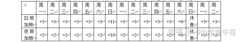 员工工资体系及福利待遇 - 知乎