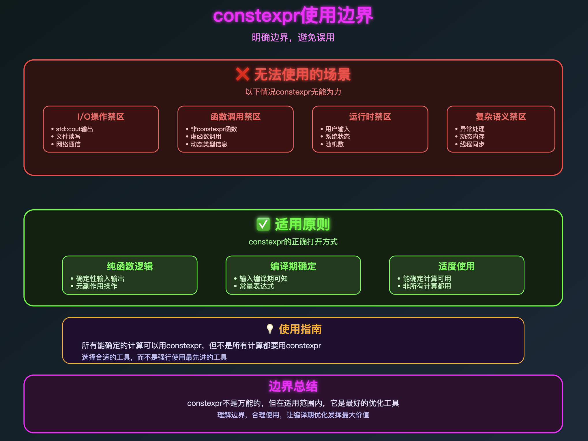 C++中constexpr有何作用? - 知乎