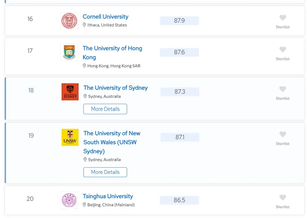 2025qs世界大学排名|欧洲大学排名情况【荷兰|比利时|德国|瑞士|北欧