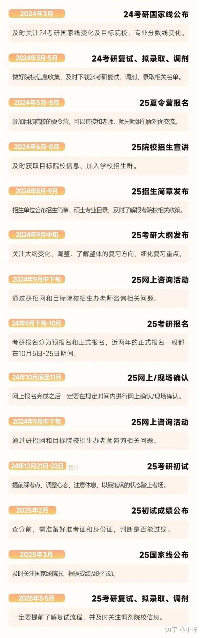 25考研人必看!考研高分学姐备考时间安排 - 知乎