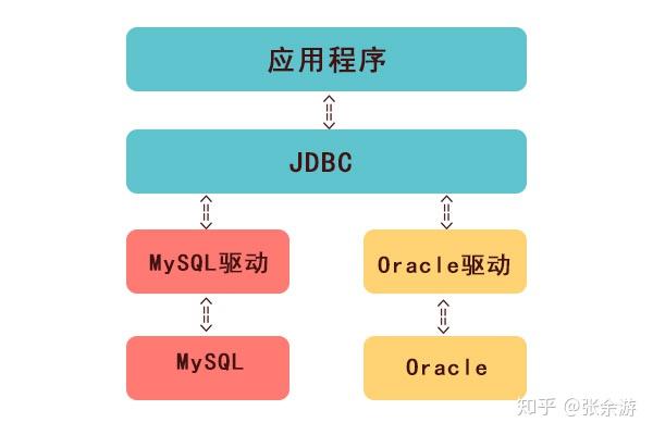 JDBC