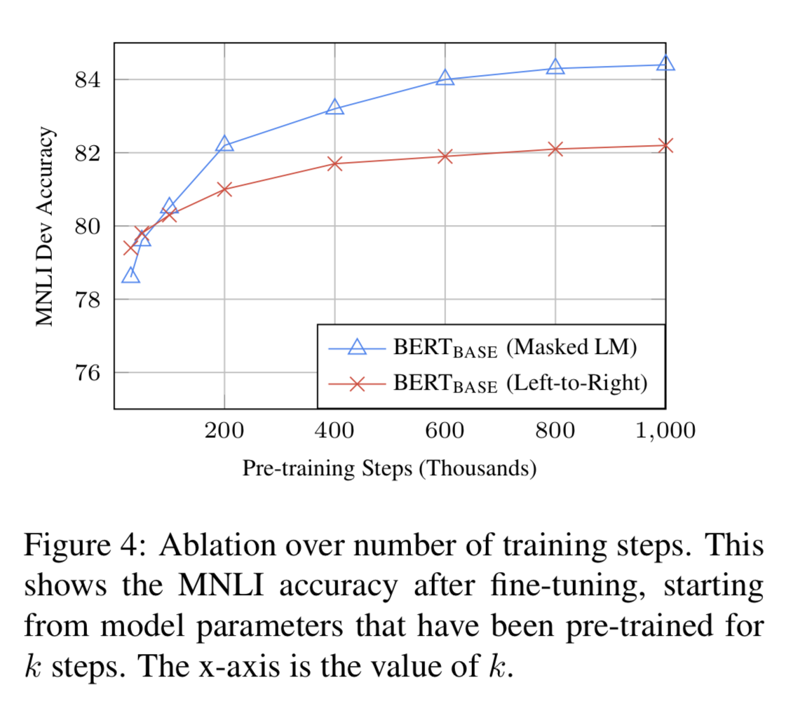 『论文笔记』BERT: Pre-training of Deep Bidirectional Transformers for Language Understanding 『论文笔记』BERT: Pre-training of Deep Bidirectional Transformers for Language Understanding