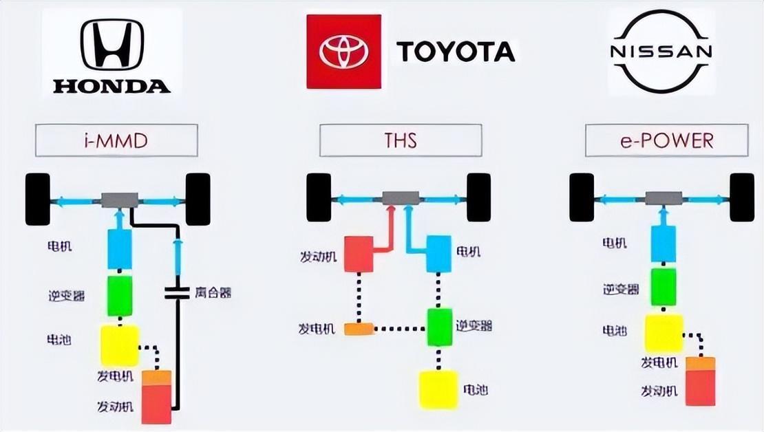 比亚迪dmi工作原理图图片