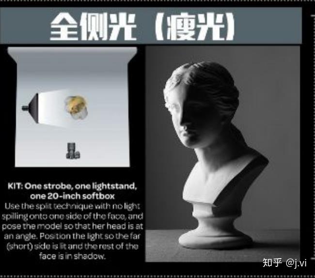 全侧光(瘦光)补光型正侧光正侧光伦勃朗光(胖光)伦勃朗光(瘦光)伦勃朗