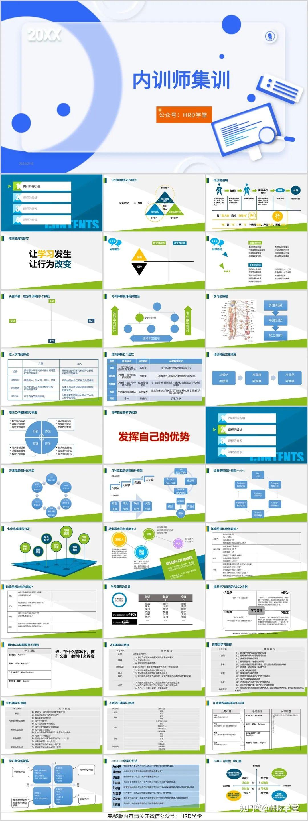 内训师培养和培训全流程(制度+流程+PPT+表格) - 知乎