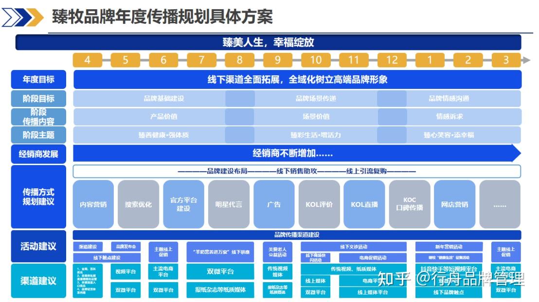 专业品牌策划公司利用"传播三步走"实现臻牧羊奶粉品牌全面落地