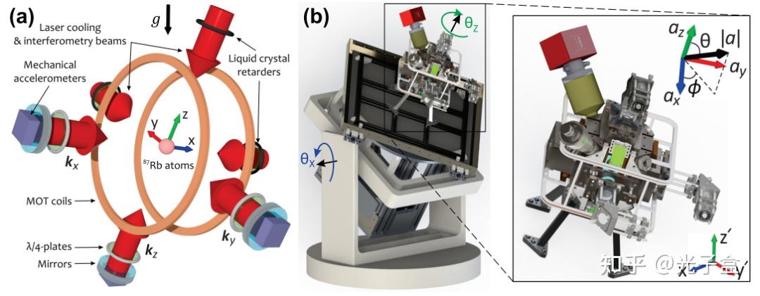 量子导航新突破!全新3D量子传感器将精度提升50倍 - 知乎