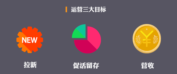 做运营到底是在做什么__知乎_(公司运营)