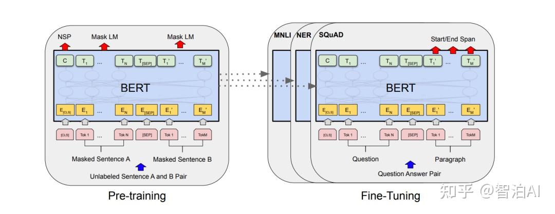 SFT 是什么?大模型SFT（监督微调）该怎么做（经验技巧+分析思路） - 知乎