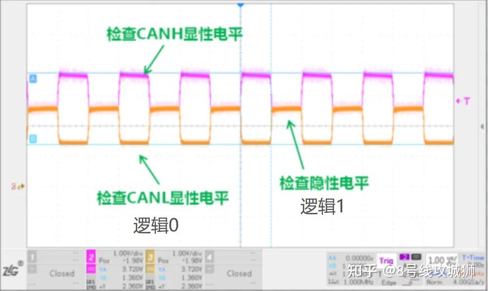干货 | 关于CAN通讯，你分不清的几个概念 - 知乎