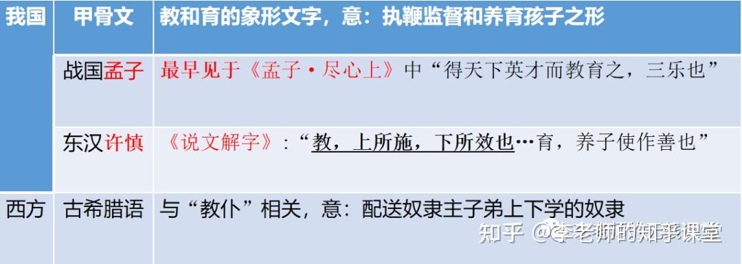 跟着李老师学教综系列2——教育的词源和一些你不知道的知识 - 知乎