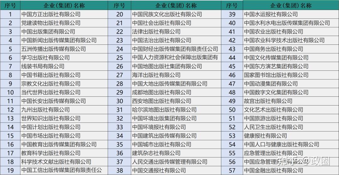 央企全名单及参照的“行政级别” - 知乎