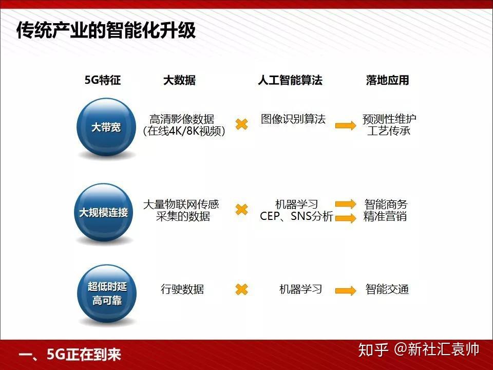 5g技术介绍简短 v2-7012049f7308a1ec7d5c08d808f175b8_r.jpg