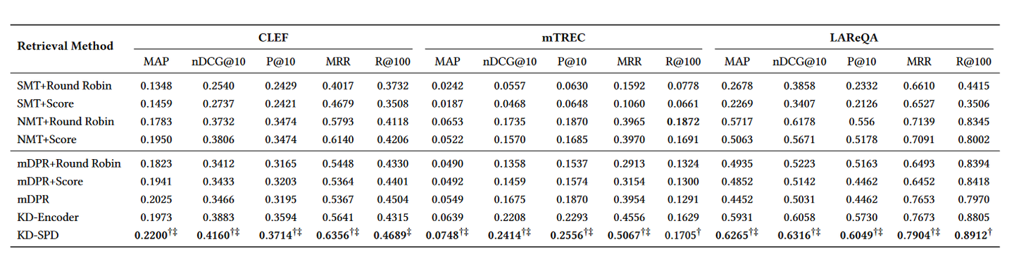 单语言教师多语言学生的蒸馏——多语言DPR：Soft Prompt Decoding for Multilingual Dense ...