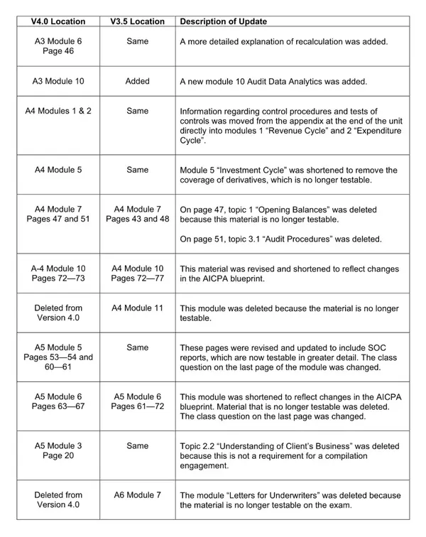 ☆最新2021年試験対応☆Ver2 USCPA REG教材一式 米国公認会計士