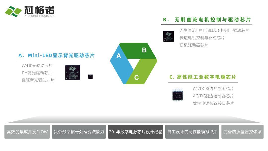 【年会预告】芯格诺剖析:驱动IC如何高效赋能Mini LED背光赛道? - 知乎